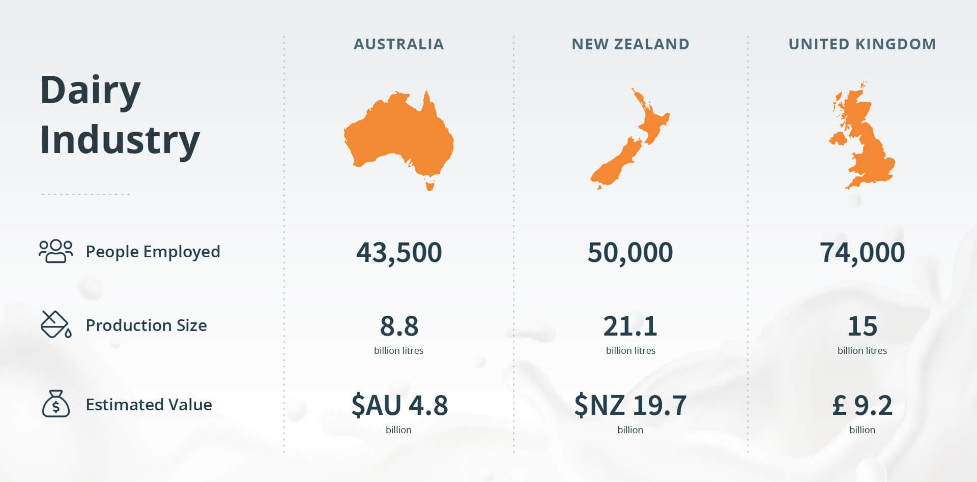 Health and Safety in Dairy Farming